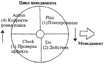 Менеджмент якості на виробництві - Венчур, управління, інвестиції венчур