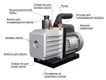 Олія для вакуумних насосів (водяних, дренажних) насосів