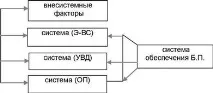 системата