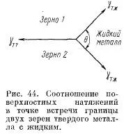 механизми