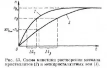 механизми