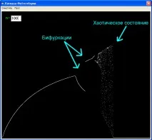 Моделювання хаотичних процесів функції