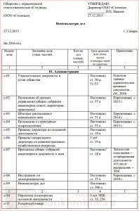 Номенклатура справ документів
