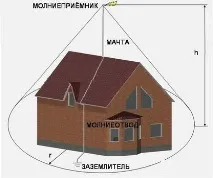 Особливості блискавковідведення дерев’яного будинку блискавковідведення