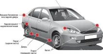 Особливості догляду за автомобілем у зимовий період догляду