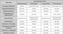 фасаду