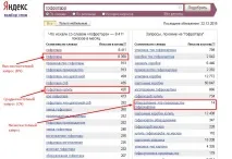 Особливості просування сайту за позиціями просування