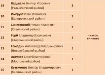 Відмаялися - Новини Кубані кубані