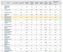 Особливості просування сайту за позиціями особливості
