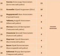 Відмаялися - Новини Кубані вплив