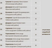 Відмаялися - Новини Кубані відмаялися