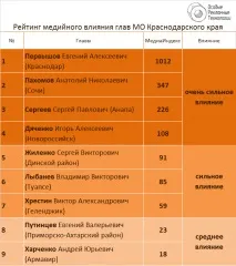 Відмаялися - Новини Кубані новини