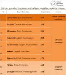 Відмаялися - Новини Кубані відмаялися