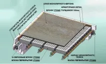 Перекриття з пінобетону перекриття