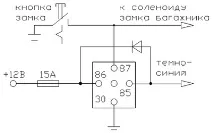 алармата