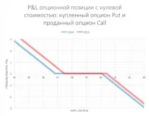 Чому українські компанії не вміють хеджувати валютні ризики чому