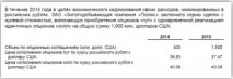 Чому українські компанії не вміють хеджувати валютні ризики вміють