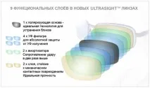 вночі