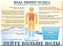 Користь води натще для організму - пиття води вранці для схуднення організму