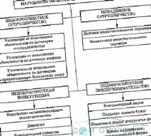 Принципи організації та функціонування системи безпеки - відповіді та поради на твої питання безпеки