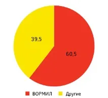 Припідозрі та виявленні гельмінтів, Тижневик АПТЕКА припідозрі