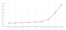 Просування сайту за позиціями просування