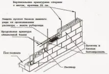 пустотілі