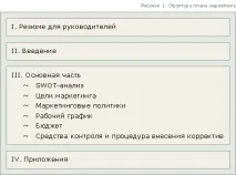 план