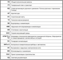 Робочий проект автомийки самообслуговування як розробити та узгодити Аква Технологія автомийки