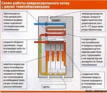 Саморобні котли опалення котел