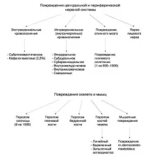 Родовий травматизм плода родовий