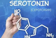 Серотоніновий синдром, ознаки недостатності та лікування ознаки