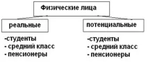 Сегментація клієнтів - Банківська справа банківська