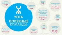 З МТС, номер Мегафон, код Білайн мегафон