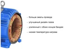 Зниження витрат при заміні двигуна на енергоефективний енергоефективний