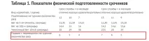 скільки