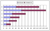 статистически