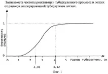Спосіб лікування хворих на туберкульоз легень в умовах короткострокових курсів хіміотерапії хворих