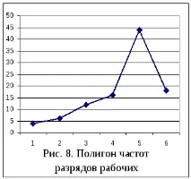 таблици