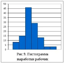 графики