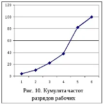 статистически