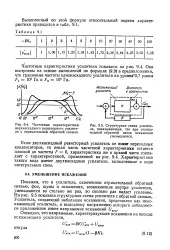 Структурна схема - підсилювач - Велика Енциклопедія Нафти та Газа підсилювач