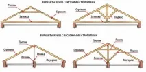 Будівництво даху вдома своїми руками своїми
