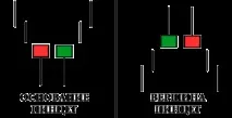 пинсета