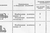 Будова зварного з’єднання структура шва будова