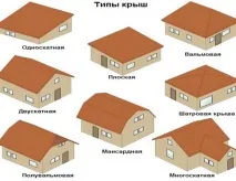 Будівництво даху вдома своїми руками вдома