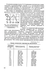 Темновий струм - Велика Енциклопедія Нафти та Газа темновий