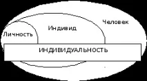 діяльності