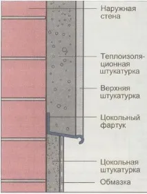 нанасяне