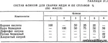 Технологія зварювання міді та її сплавів міді